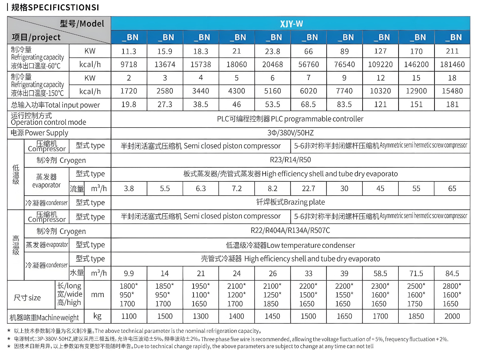 多機(jī)復(fù)疊超低溫冷凍機(jī)組詳情1_副本.jpg